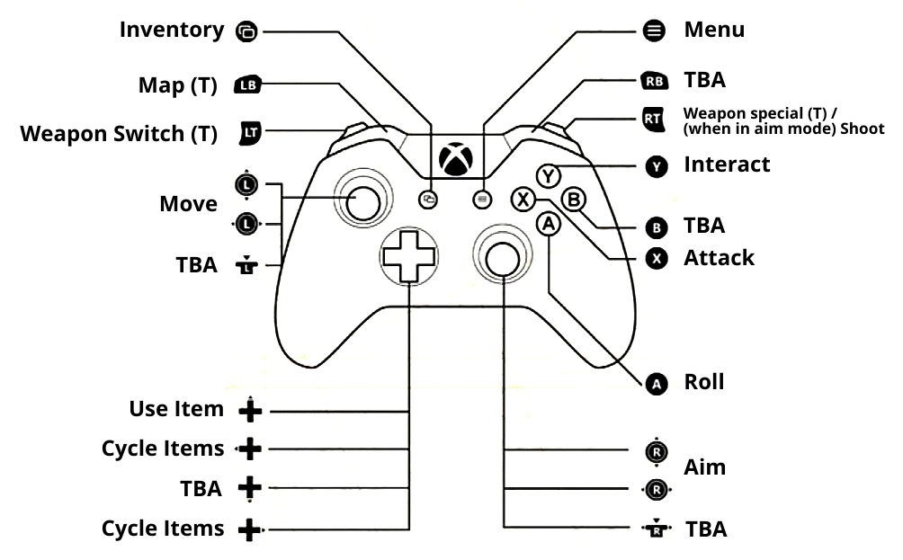 Controller Gameplay