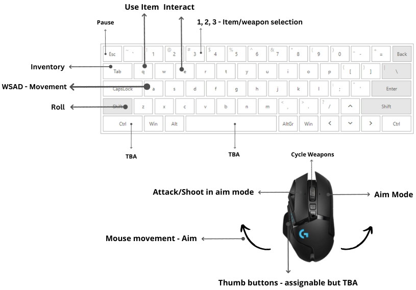 Keyboard Gameplay