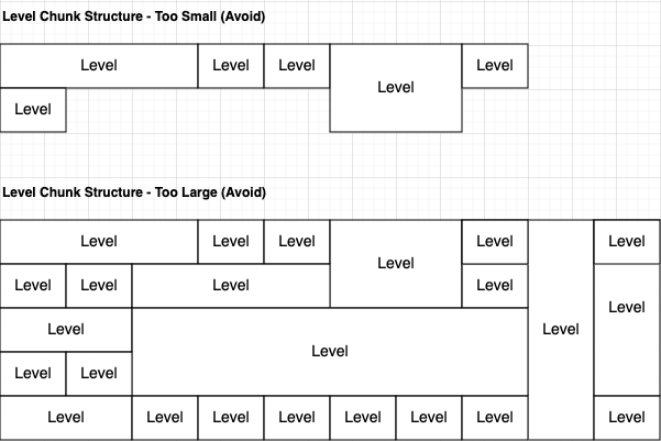 Level Chunk