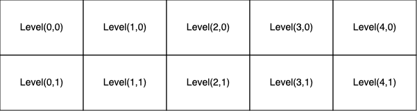 Level Chunk