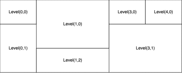 Level Chunk